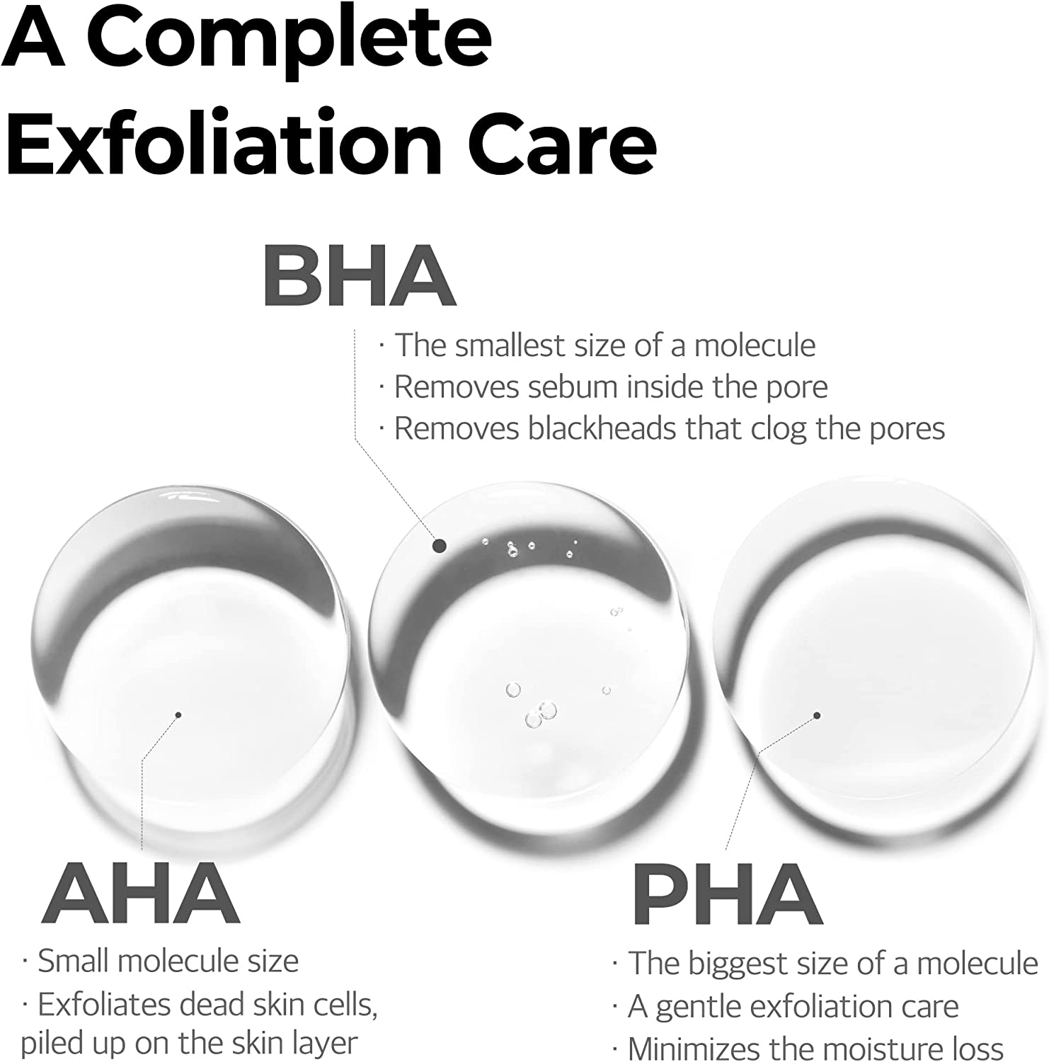 Some By Mi AHA BHA PHA 30 Days Miracle Serum - Exfoliating & Clarifying Facial Serum